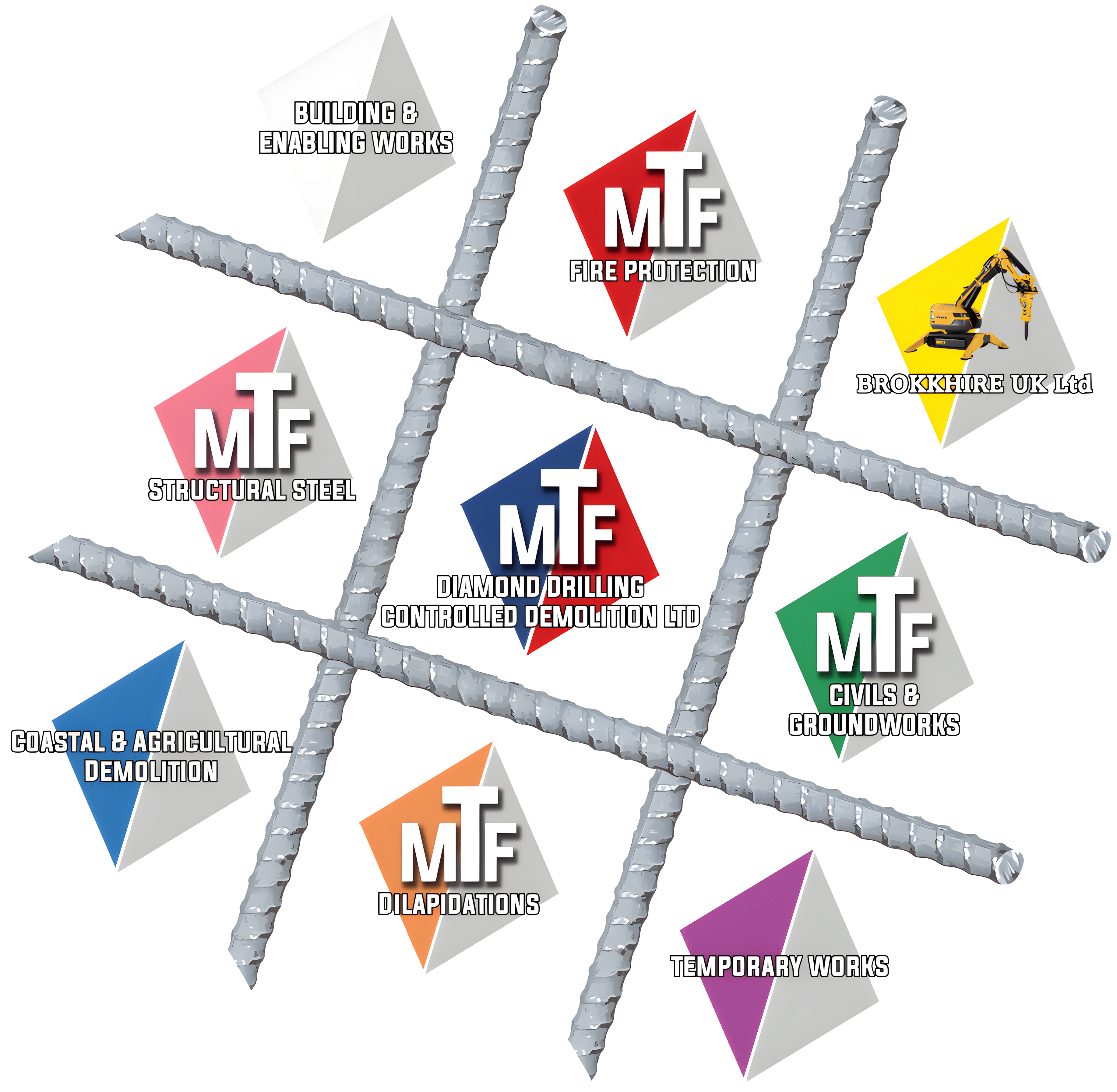 Pre-Construct Group – Services