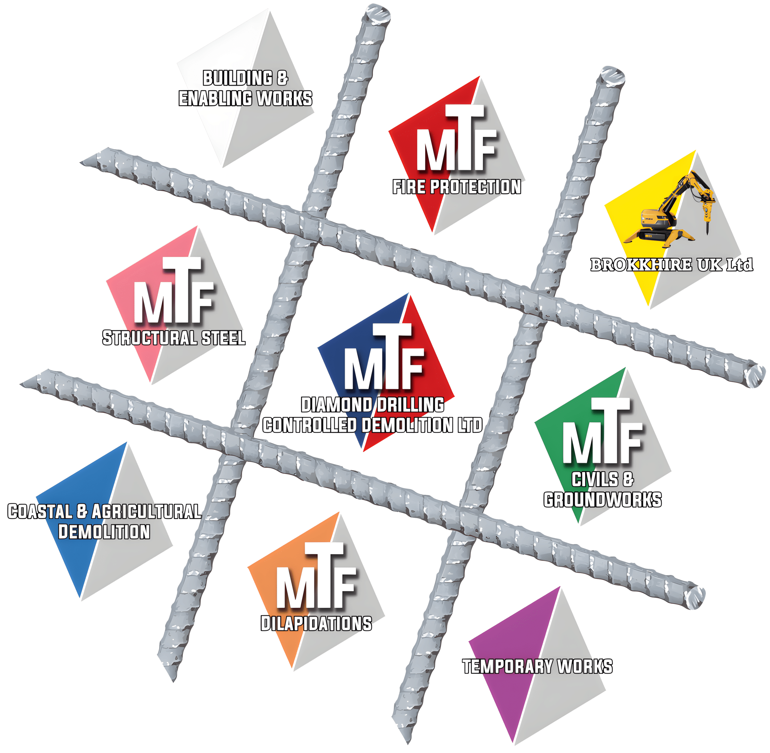 Pre-Construct Group – Services